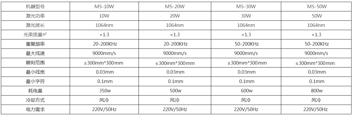 激光打標(biāo)機(jī) 激光打標(biāo)機(jī)